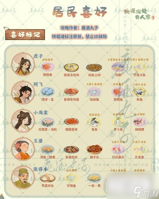 桃源深处有人家萝萝古镇版村民喜欢什么东西
