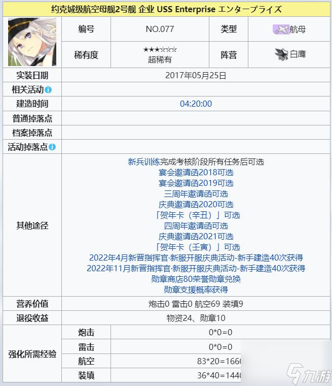 碧蓝航路2023最新t0排名是啥样的？