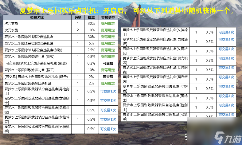 dnf2023夏日套爆料 9大核心内容介绍