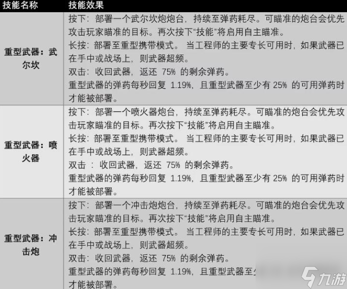 遗迹2工程师专长技能有哪些,遗迹2工程师职业技能及获取方法