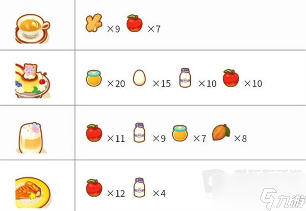 宝可梦sleep料理合成配方介绍 sleep料理合成配方攻略