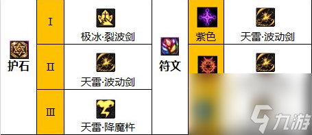 dnf阿修罗110装备怎么搭配 dnf阿修罗110最强装备搭配