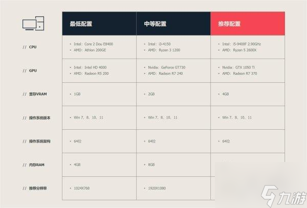 《无畏契约》游戏配置要求高不高