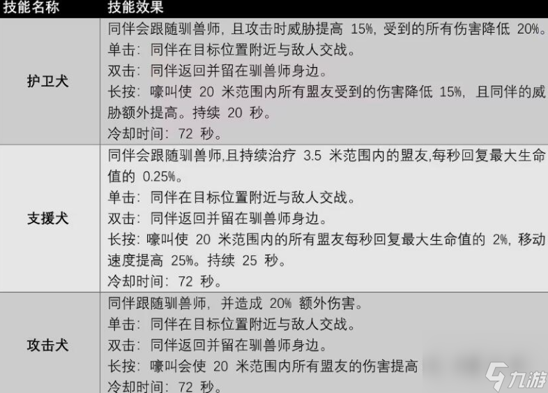 遺跡2馴獸師職業(yè)專長(zhǎng)技能有哪些,遺跡2馴獸師職業(yè)技能及獲取方法