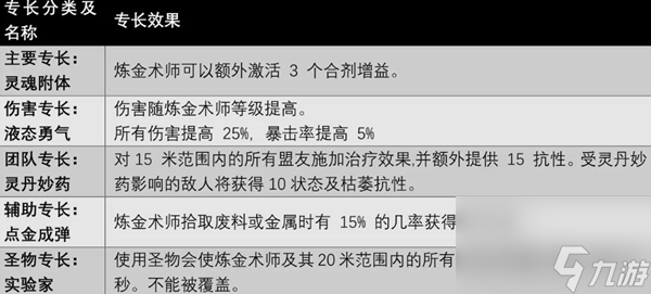 遗迹2炼金术士怎么解锁-炼金术士解锁方法