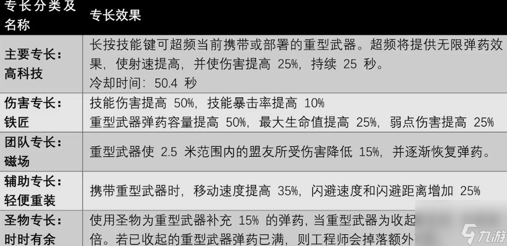 遗迹2工程师专长技能有哪些,遗迹2工程师职业技能及获取方法