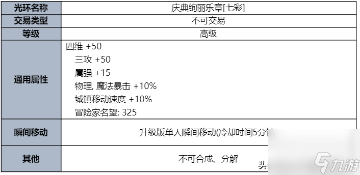 dnf2023夏日套爆料 夏日礼包奖励与时装外观曝光