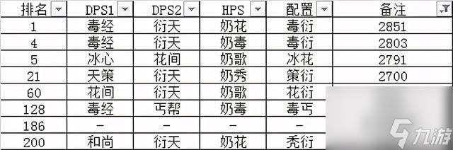 劍網(wǎng)三霸刀什么職業(yè)好且厲害（附:新手入門最強職業(yè)推薦）