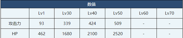 蔚藍檔案日和介紹-蔚藍檔案日和角色技能介紹