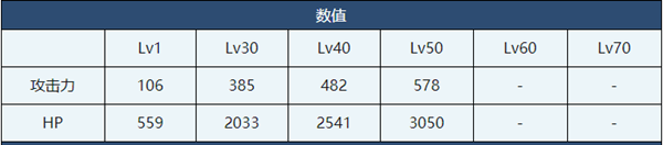 蔚藍(lán)檔案和紗介紹-蔚藍(lán)檔案和紗角色技能介紹