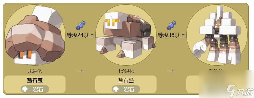 宝可梦：剑/盾岩石宝几级进化？