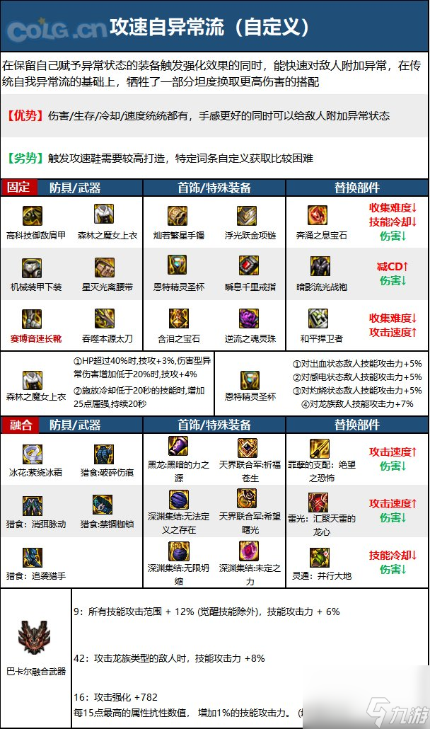 dnf鬼泣110级装备怎么搭配 2023鬼泣毕业装备搭配推荐