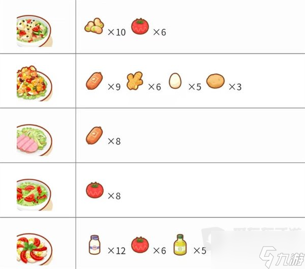 宝可梦sleep料理合成配方介绍 sleep料理合成配方攻略