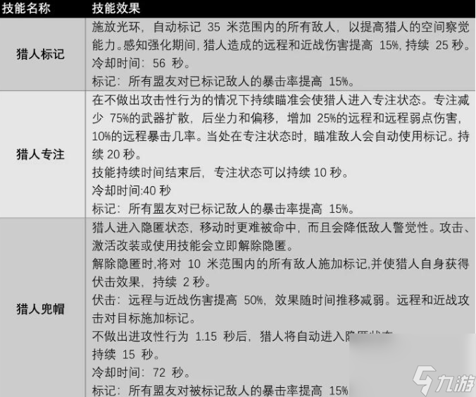 遗迹2猎人职业专长技能有哪些,遗迹2职业技能及获取方法