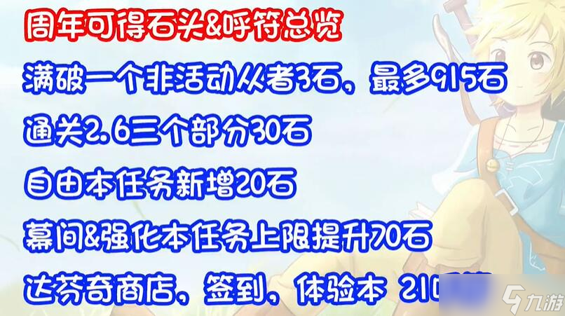fgo七周年送多少石头 7周年活动奖励圣晶石数量分享