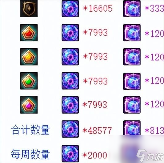 DNF勋章怎么获得？新版本的勋章系统最少需要半年才能毕业