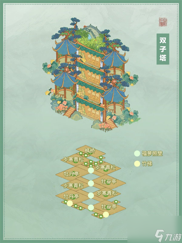 桃源深处有人家双子塔怎么布局 桃源深处有人家双子塔布局攻略