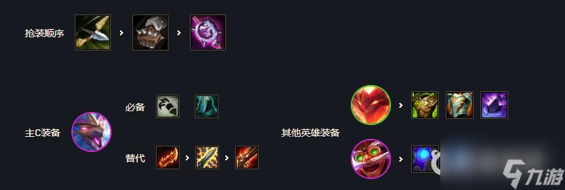 云顶之弈S7烟花迭嘉怎么玩？ （云顶之弈烟火迭嘉玩法）