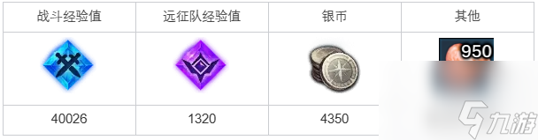 《命运方舟》森林遗迹任务怎么完成？森林遗迹任务攻略
