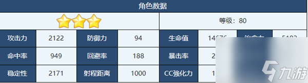 蔚蓝档案泳装泉奈怎么样