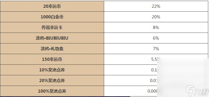 《逃跑吧少年》五周年大转盘活动玩法攻略分享