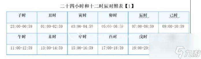 长安幻想花朝奇闻一共多少个-花朝奇闻攻略图2023