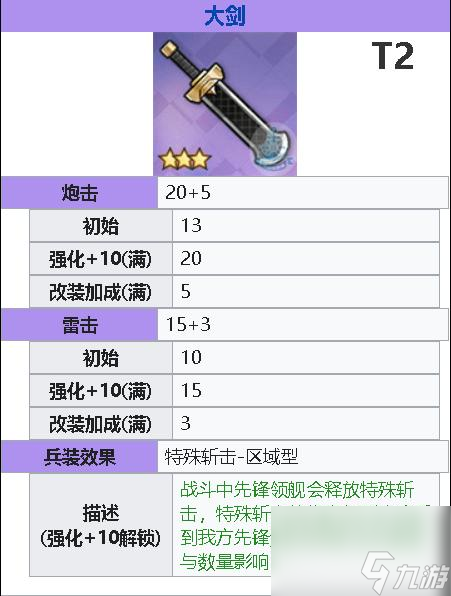 碧蓝航线特伦托meta怎么培养？ （碧蓝航线特殊兵装）