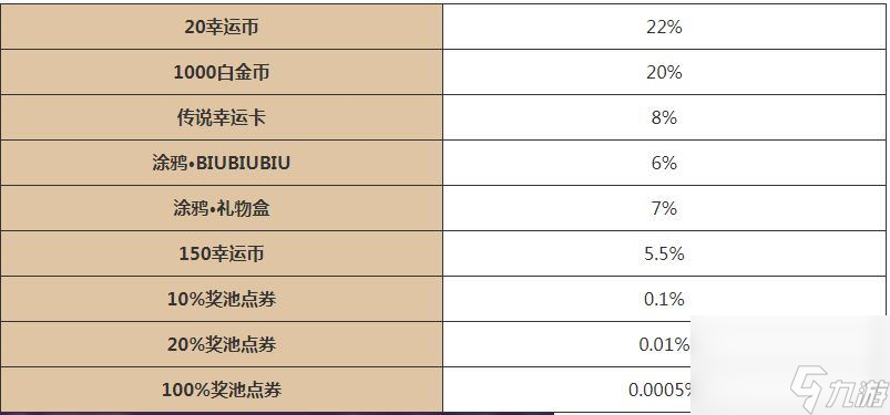 《逃跑吧少年》五周年大转盘怎么玩