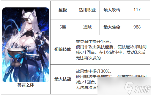 第七史诗神器誓言之杯效果介绍