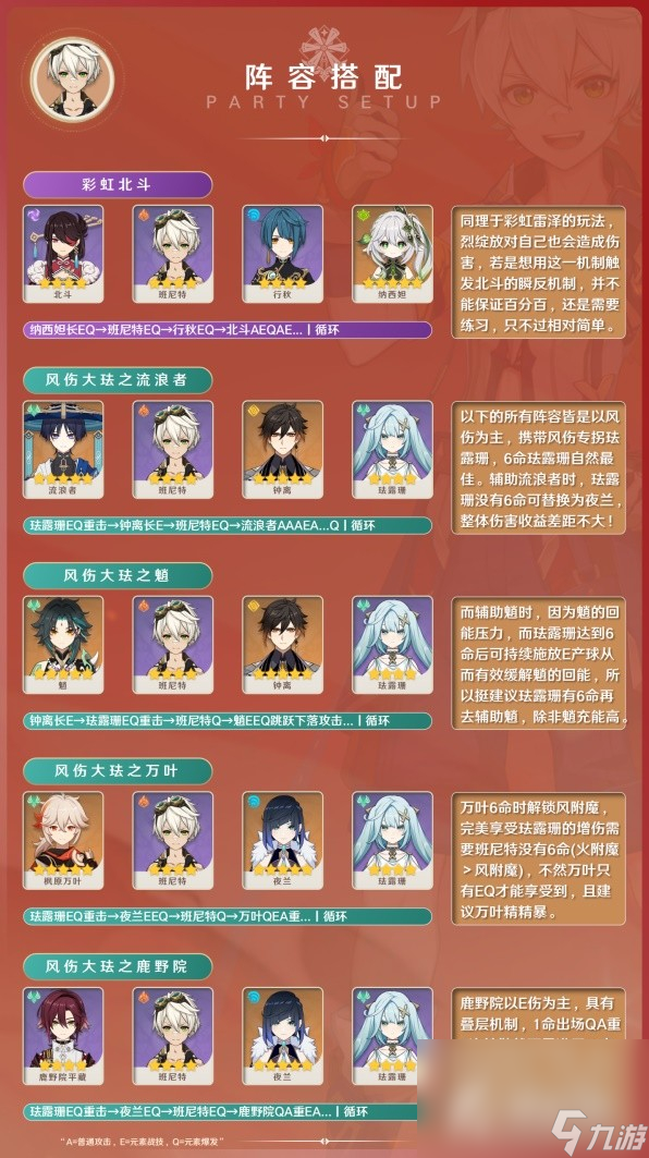 《原神》3.8版班尼特出装与阵容搭配攻略