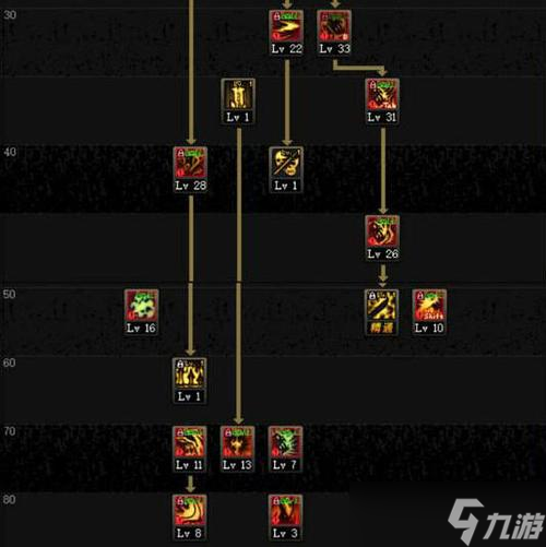 鬼泣加點85版本刷圖加點,dnf鬼泣85級技能加點