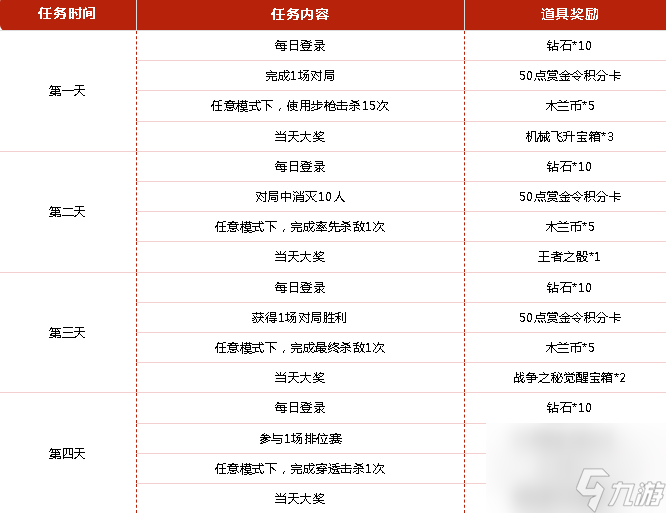 CF手游百战木兰归活动攻略