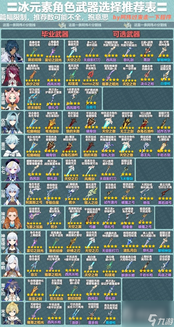 《原神》3.8版本全角色武器推荐表