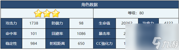 蔚藍檔案日向怎么樣