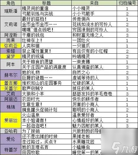 晴空双子灵魂镌刻答案大全 灵魂镌刻全问题正确答案