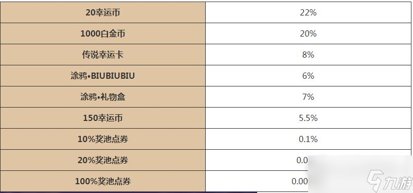 逃跑吧少年五周年大转盘活动玩法攻略
