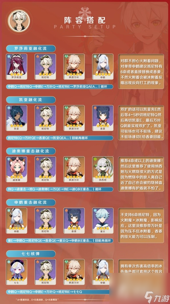 《原神》3.8版班尼特出装与阵容搭配攻略