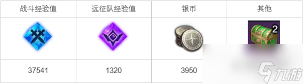 《命運(yùn)方舟》洛根伯利的秘密任務(wù)怎么完成？洛根伯利的秘密任務(wù)攻略