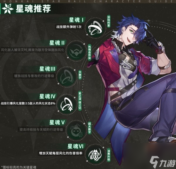 《崩坏星穹铁道》桑博技能介绍及培养指南 桑博怎么配装