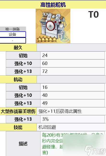 碧蓝航线特伦托meta怎么培养？ （碧蓝航线特殊兵装）