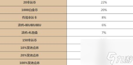 逃跑吧少年五周年大转盘活动怎么玩 五周年大转盘时间以及奖励分享