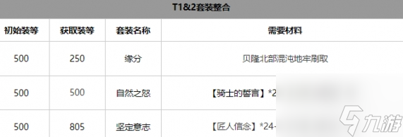 命运方舟气功师套装怎么选,命运方舟气功师套装选择推荐