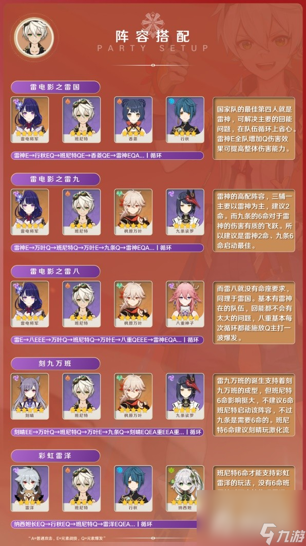 《原神》3.8版班尼特出装与阵容搭配攻略