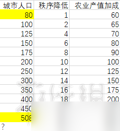 全面戰(zhàn)爭(zhēng)三國(guó)中后期建筑怎么搭配收益最大?最大收益建筑搭配推薦