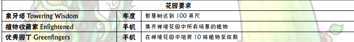 植物大戰(zhàn)僵尸成就達成攻略 植物大戰(zhàn)僵尸成就表大全