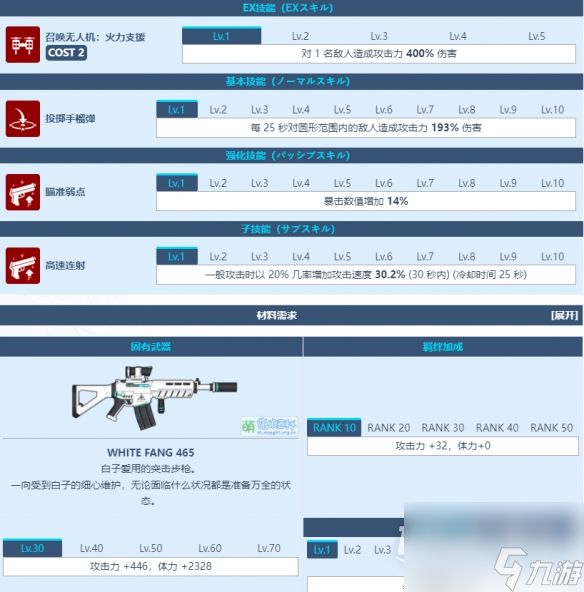 蔚藍檔案砂狼白子圖鑒詳情