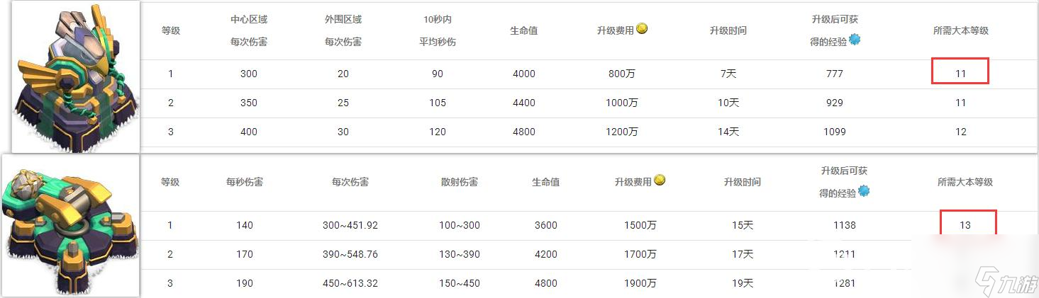 部落冲突停9本好还是停10本？ （部落冲突大地守护者）