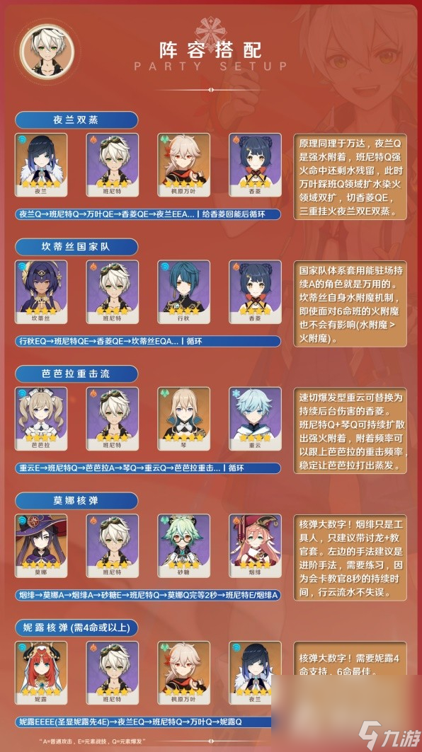 《原神》3.8版班尼特出装与阵容搭配攻略