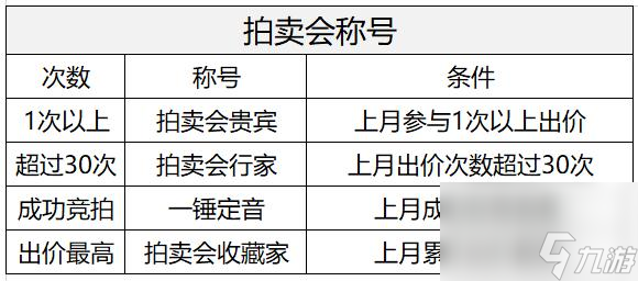 尋仙拍賣會技巧是什么？