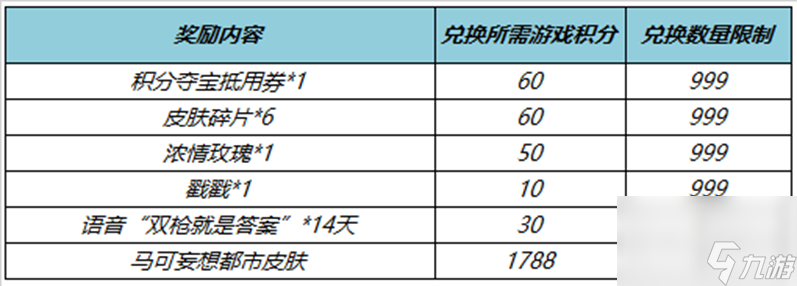 王者荣耀开启秘宝拿马可波罗皮肤活动介绍